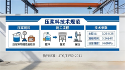 永顺本地工厂讲解：说一遍公路压浆料和铁路压浆料的区别