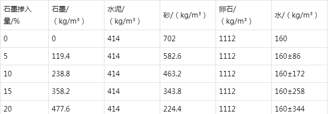 永顺防静电水泥砂浆怎么做(附配比及施工方法)